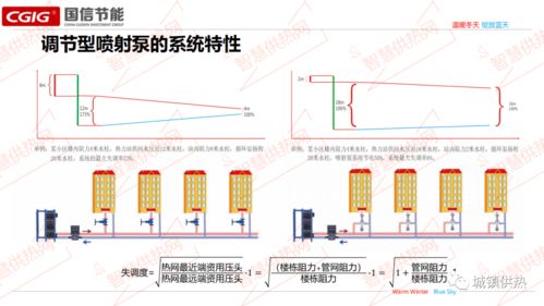 韓庚調節型噴射泵節能產品技術在太陽能發電技術服務中的深度解析